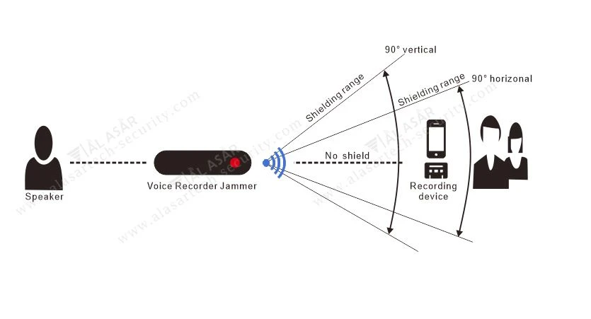 audio jammer device audio jammer device